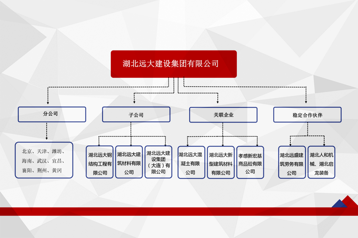 分支機構(gòu)
